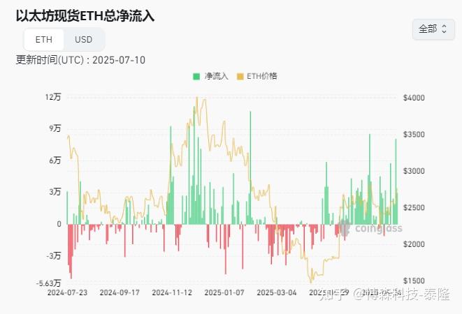 以太坊冲破232美元大关，牛市是否已来临？的简单介绍