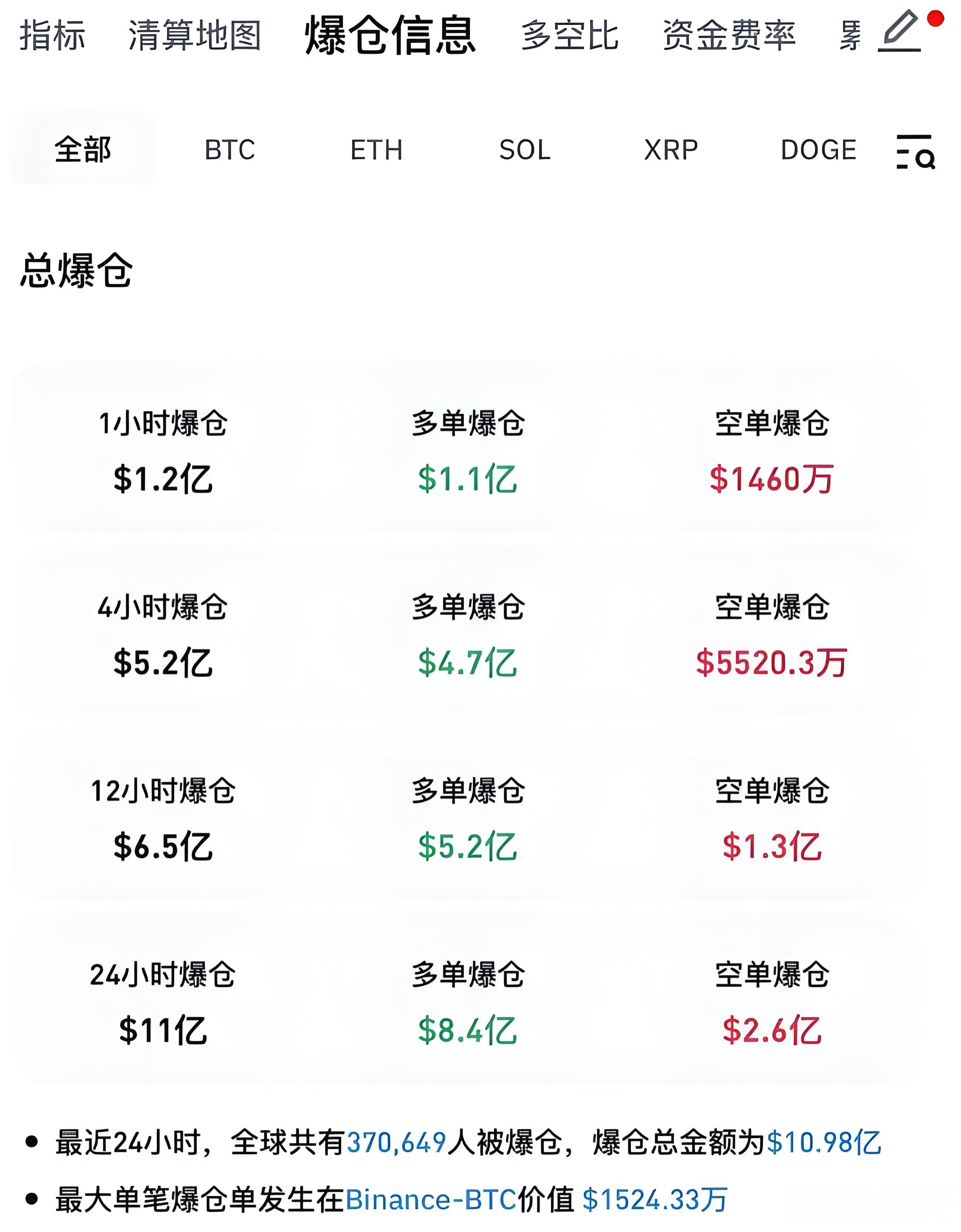 专家称比特币将在年底冲破27.64美元，引发引发关注