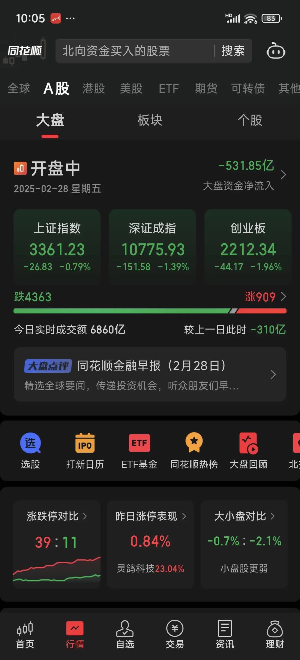 LDO遭遇大幅下滑超128%，投资者恐慌性抛售