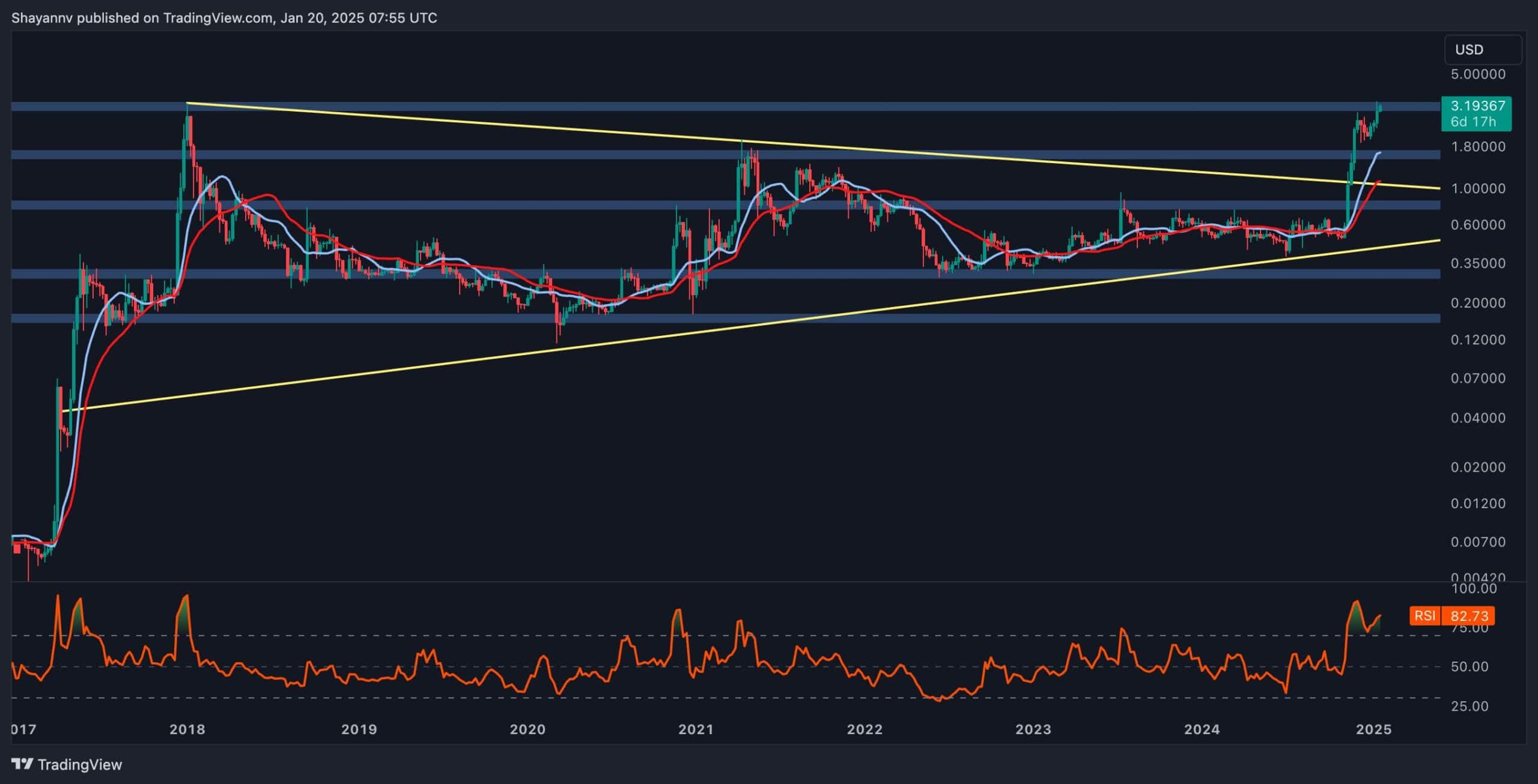 九游体育app-XRP创下年内新高，上扬幅高达Polkadot%，还能追吗？的简单介绍