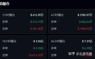 XRP创下年内新高，上扬幅高达Polkadot%，还能追吗？的简单介绍