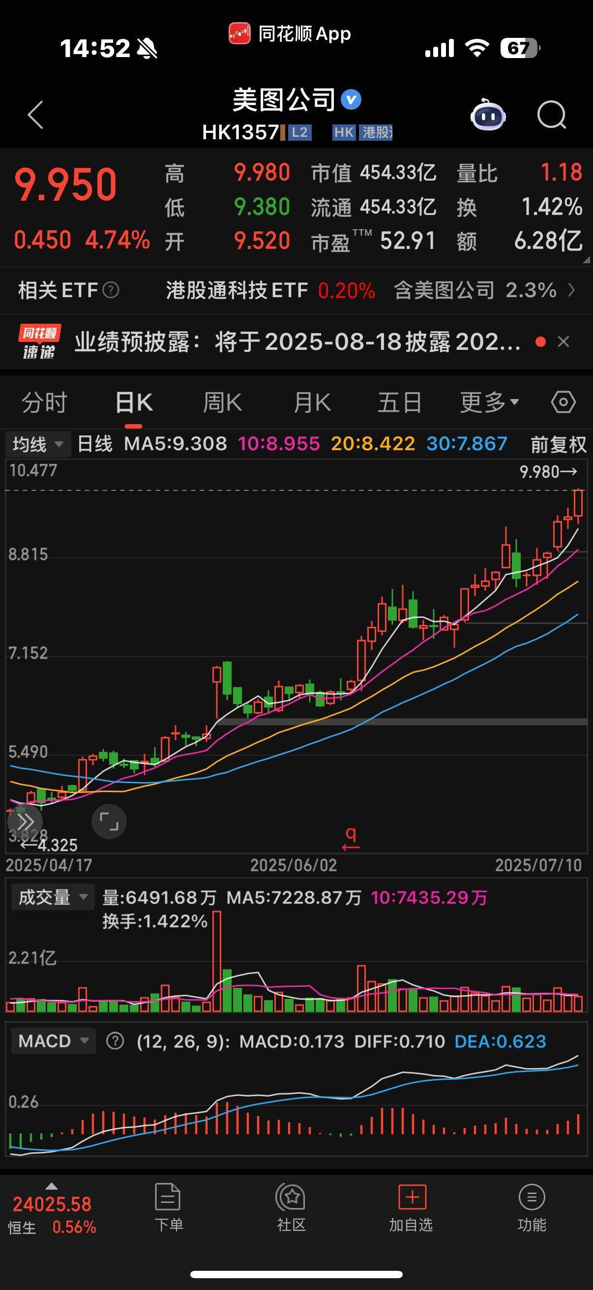 九游体育-SHIB上扬势惊人，一夜飙升5.36%，加密市场沸腾的简单介绍