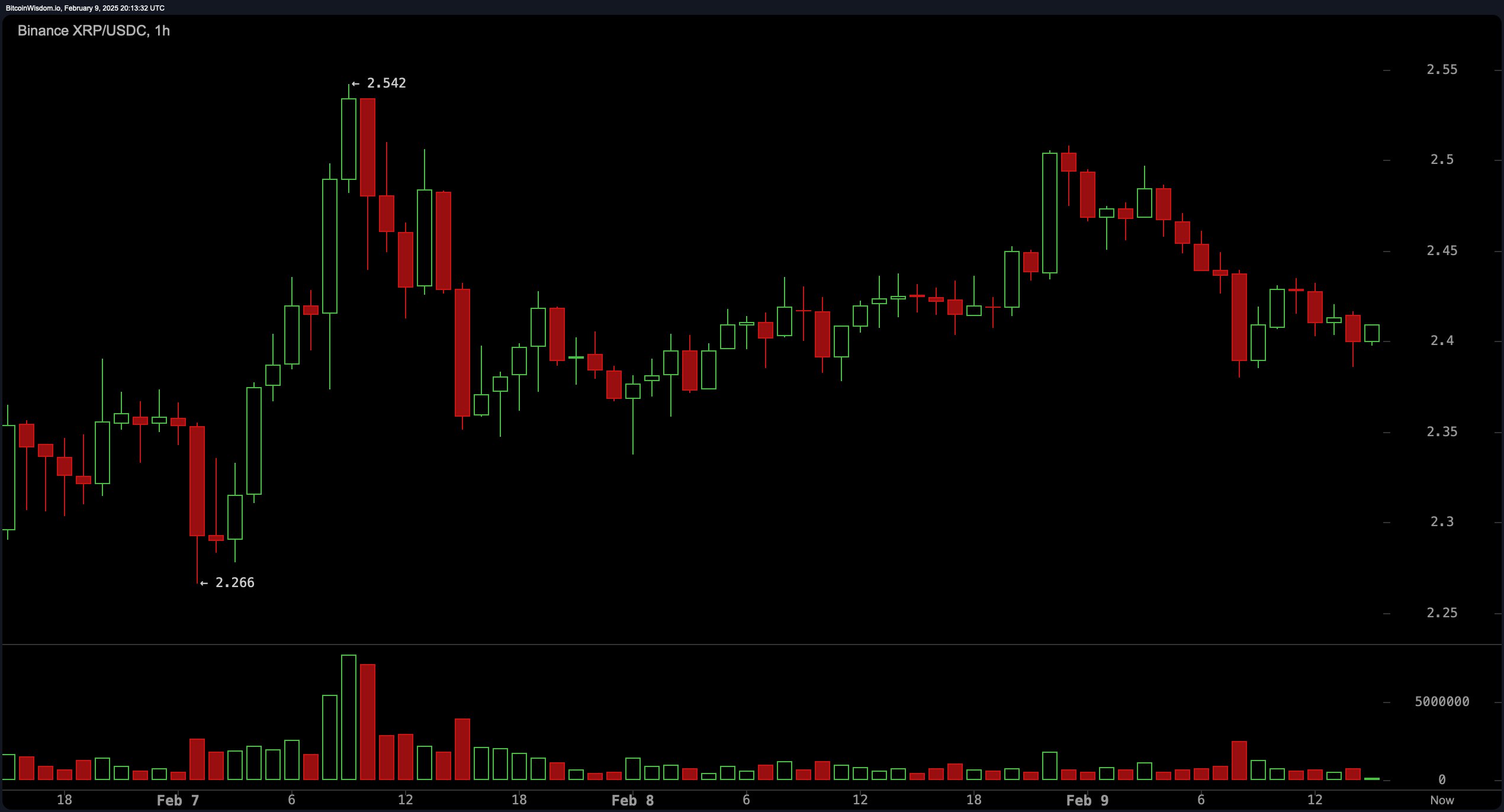 九游体育app-XRP遭遇大幅下滑超15.97%，投资者恐慌性抛售