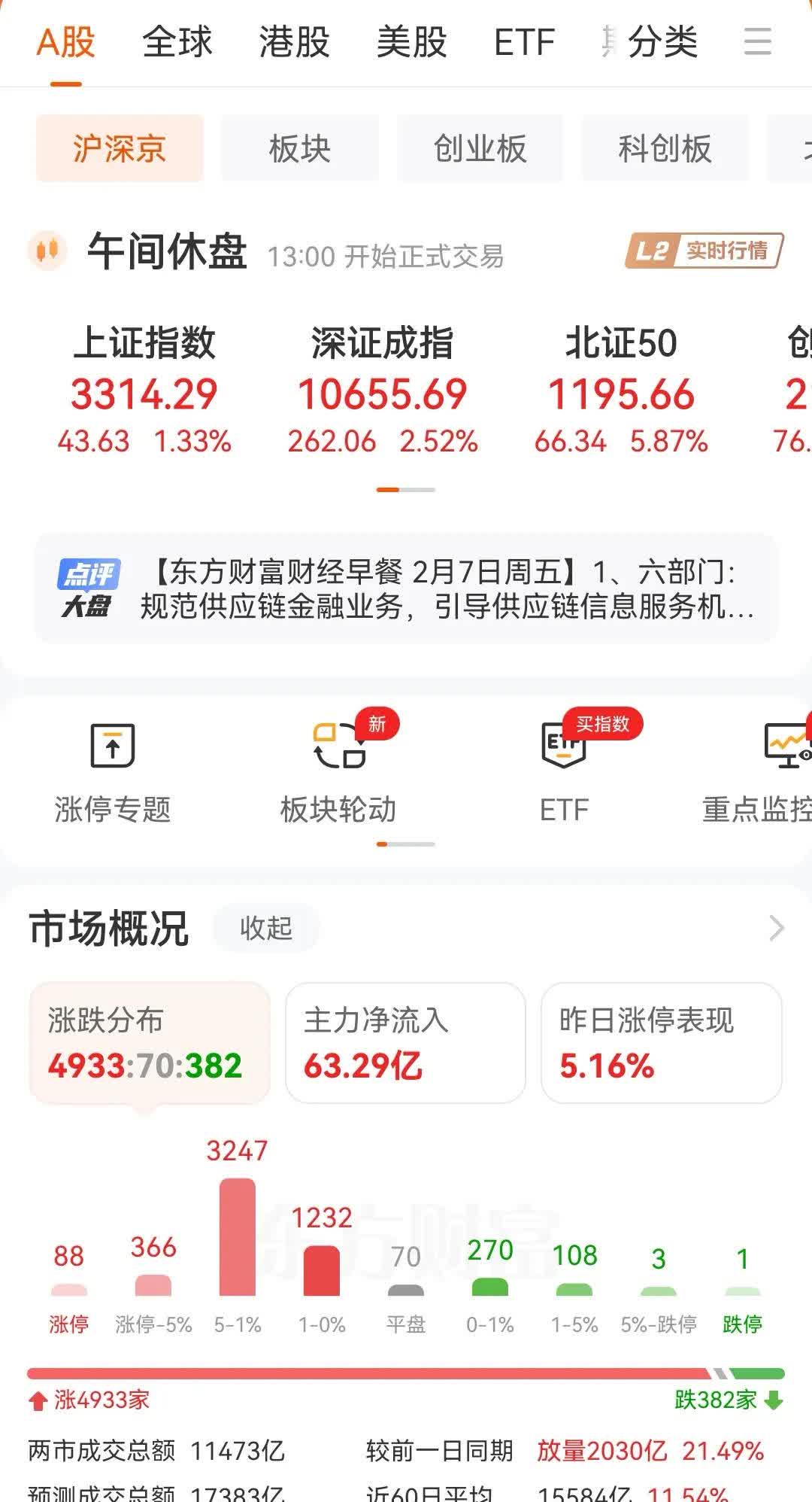USDT走高势惊人，一夜飙升153%，加密市场沸腾