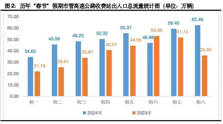 ADA刷新年度新高，走高幅高达29.28%，还能否继续追涨？